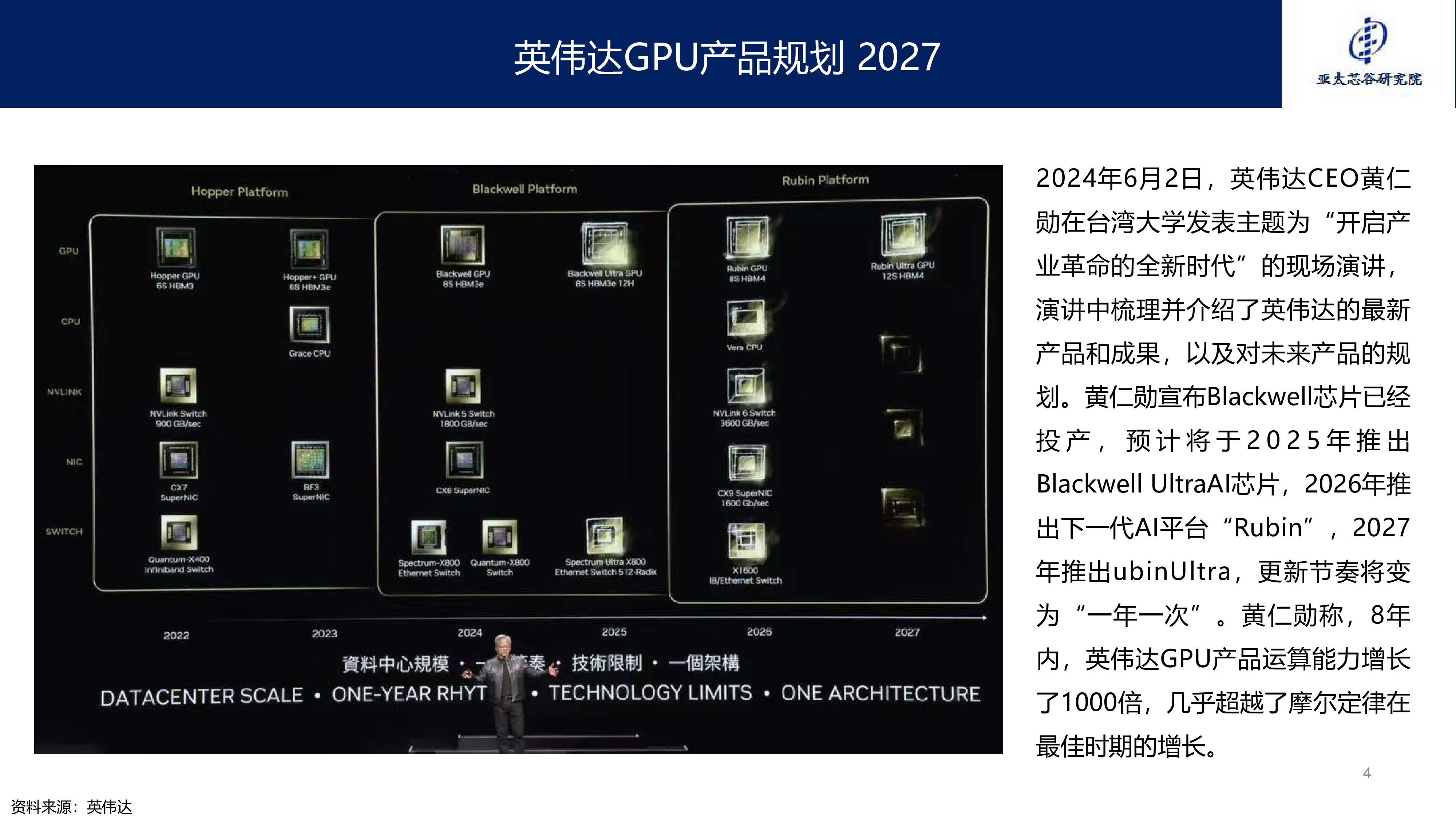 2024年AI大算力芯片技术发展与产业趋势报告.亚太芯谷科技研究院.2024-07-12